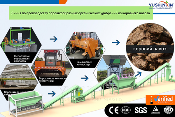 Линия-по-производству-порошкообразных-органических-удобрений-из-коровьего-навоза