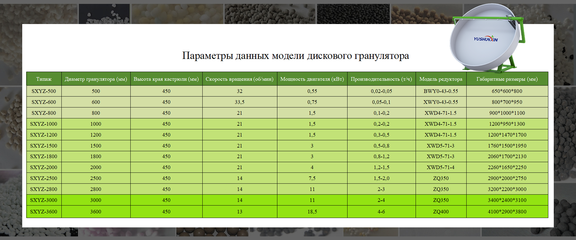 Параметры данных модели дискового гранулятора