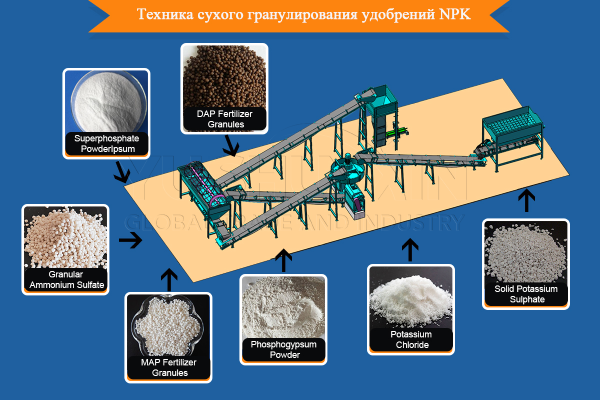 Процесс-сухой-грануляции-NPK
