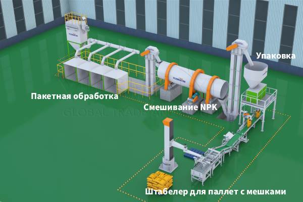 Оборудование-для-производства-удобрений-BB