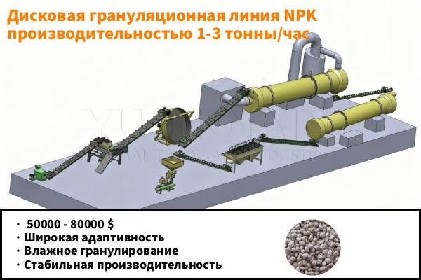 Дисковая-грануляционная-линия-NPK